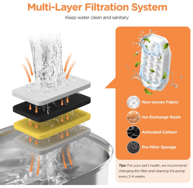 Fontaine a Eau Intelligente Pour Chats et chiens En Acier Inoxydable de 3,2 L Avec Fenêtre de Niveau D'eau, Distributeur D'eau  Automatique 