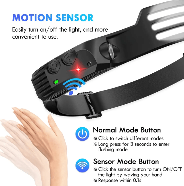 Lampe frontale à induction 5 MODES LED avec batterie intégrée, lampe de poche USB Ultra puissant, multi-usage camping en plein air