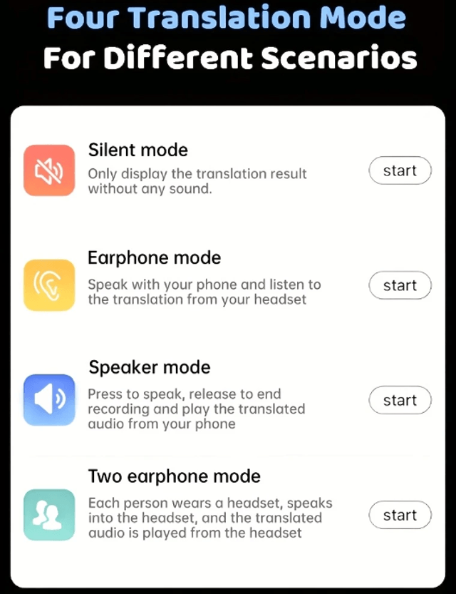 Traduction IA, 144 Langues, Écran Tactile HD, Autonomie de Batterie Longue Durée, Confort d'Usure, Son de Haute Qualité 