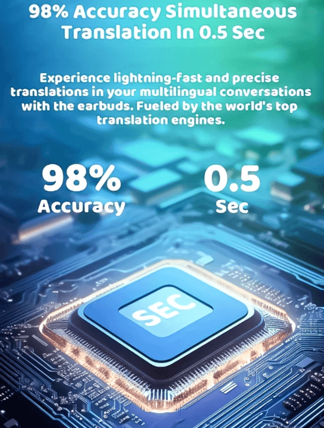 Traduction IA, 144 Langues, Écran Tactile HD, Autonomie de Batterie Longue Durée, Confort d'Usure, Son de Haute Qualité 