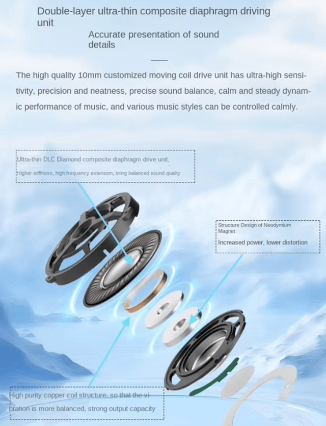 Écouteurs sans fil OEM TWS Écouteurs intra-auriculaires pour le jeu Écouteurs à écran LCD Bluetooth 5.4 Annulation active du bruit 